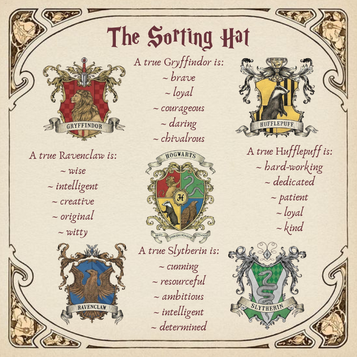 The Sorting Hat